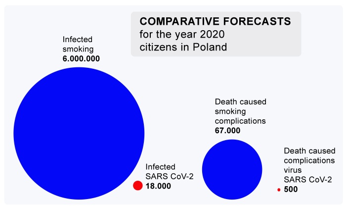 A Cigarette More Dangerous Than Coronavirus